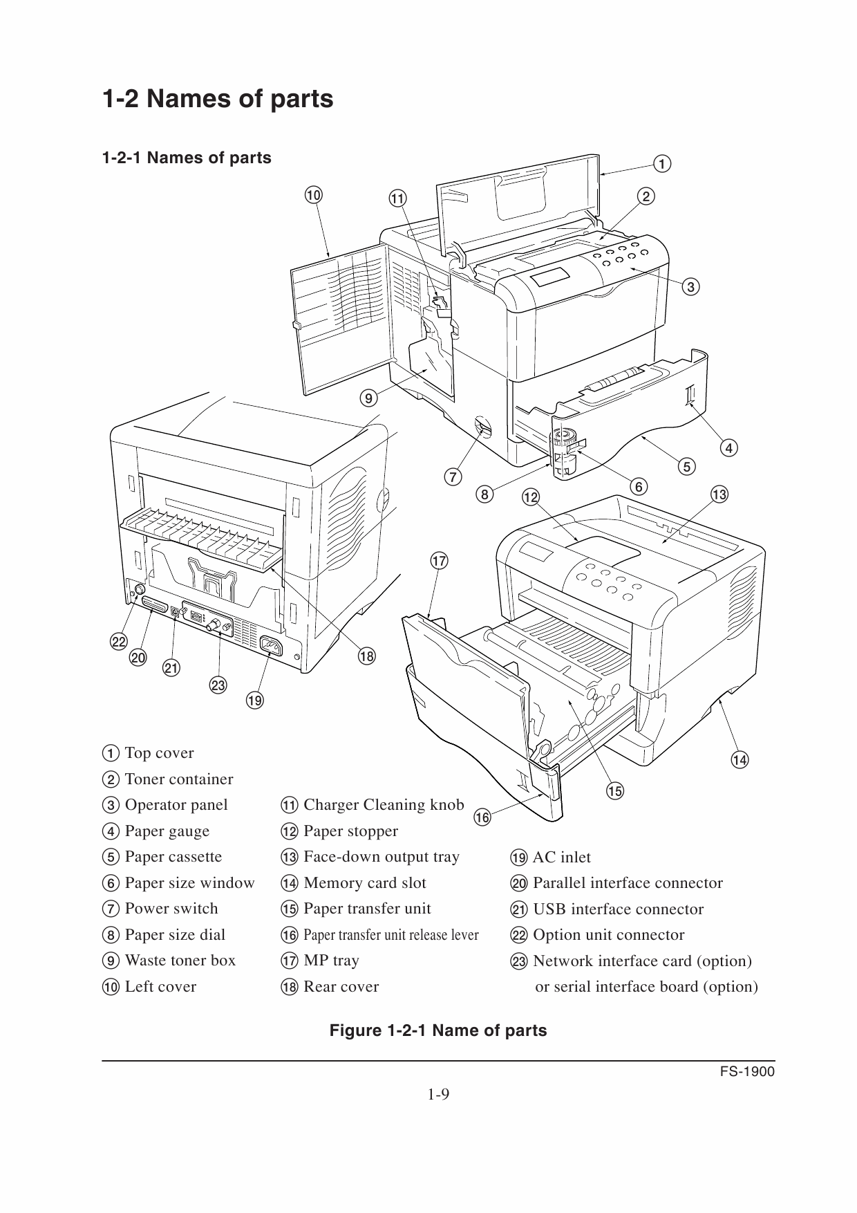 KYOCERA LaserPrinter FS-1900 Parts and Service Manual-2